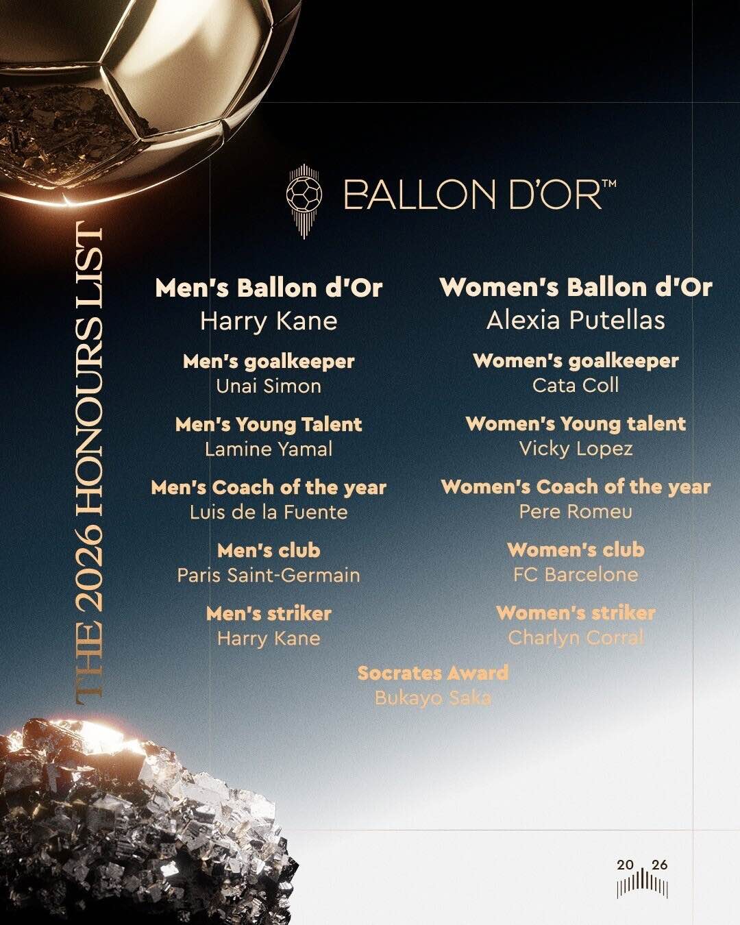 Football’s biggest stars take home top honours.